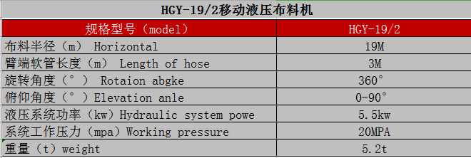 制梁場、爬模布料機技術(shù)參數(shù)